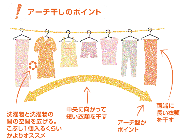 お洗濯ブログ ドライマークのお洗濯はハイベックで 株式会社 サンワード